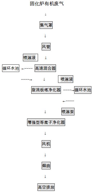 抽风系统