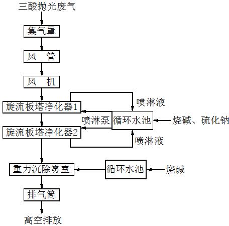 抽风系统