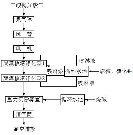 抽风系统